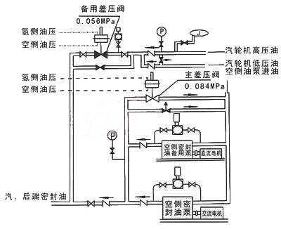 5自力式差壓調(diào)節(jié)閥系列001.jpg