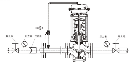 2自力式閥前壓力調(diào)節(jié)閥002.png