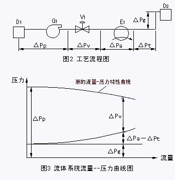2.gif 調節閥圖二